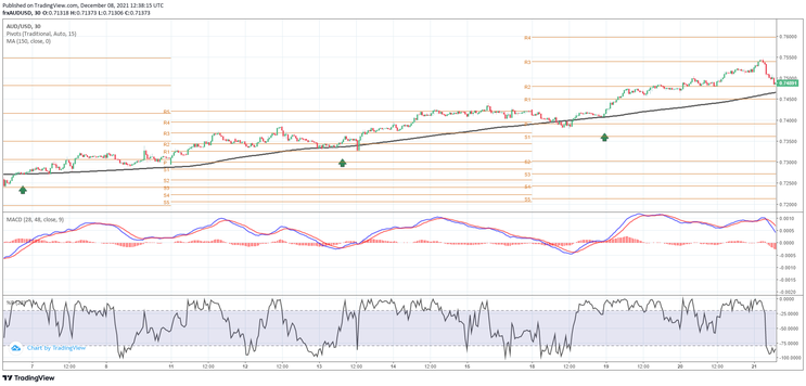  Intraday War Pips