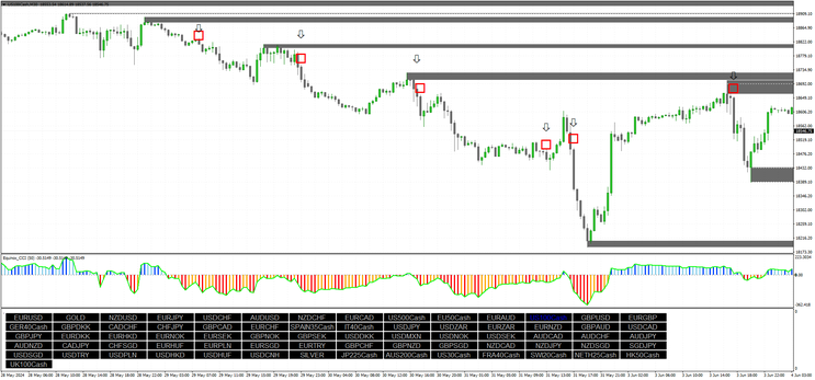 Profit Scalping System