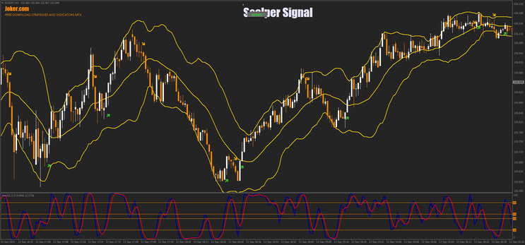 Scalper Signal with Bollinger Bands and Stochastic