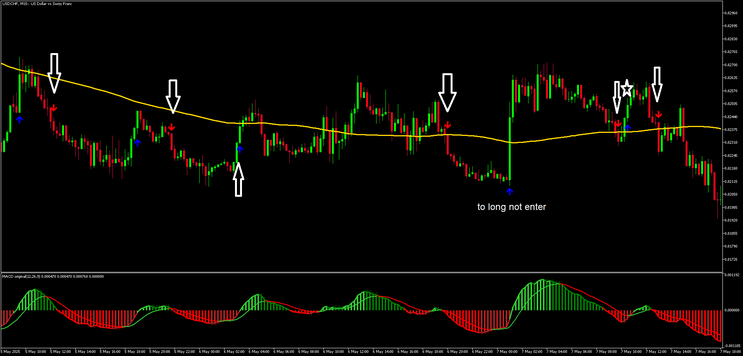  MACD Trend Force Strategy – MT5