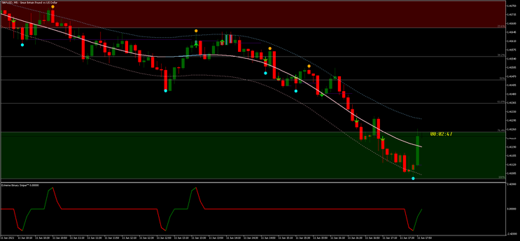 Extreme Binary Sniper MT5