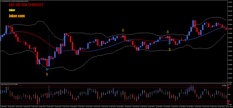  RSHILLMA Binary Strategy