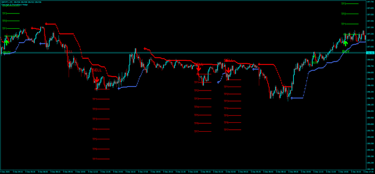 Golden Arrow with BBStop  MT4 Strategy