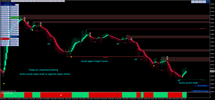 UT Bot Alerts MT4 Strategy
