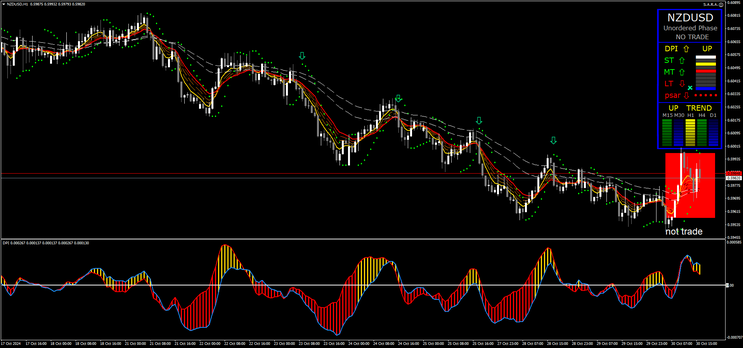 Nasdaq DPI Trading System