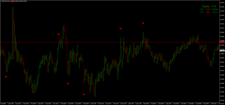 Enigma Binary Strategy