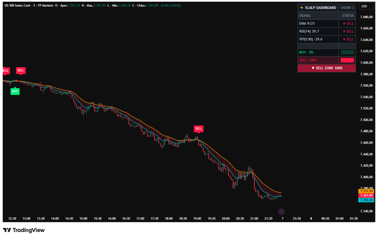 Scalping 3‑Signal Dashboard v2: A Practical Review for Modern Traders