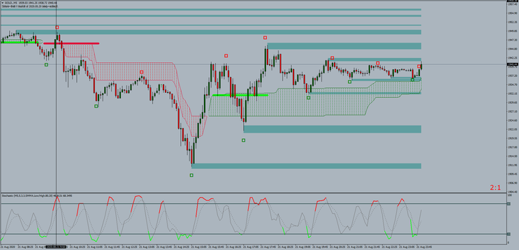 Forex Winning Solution Strategy