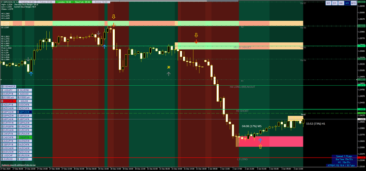Entry Points Pro Trading System