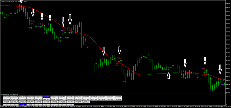 HMA Trend Pulse