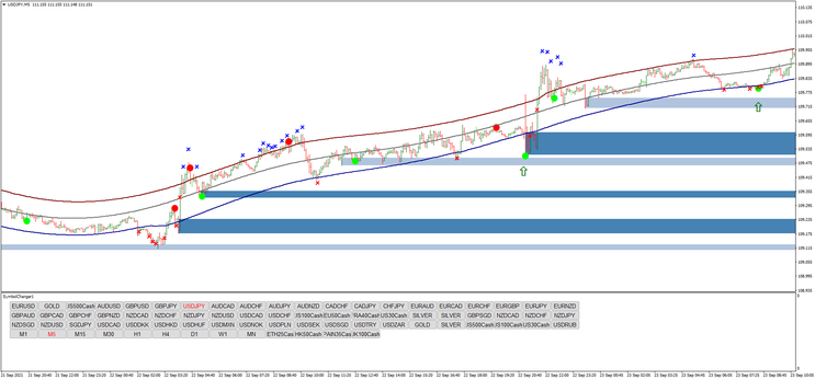  Profit 99 reversal trading