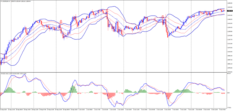 Learn to trade the VIX and the Volatility Pairs - Keltner Channels and Bollinger Bands Breakout