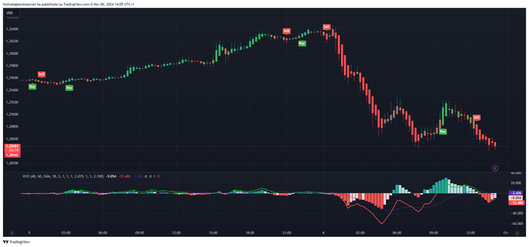 Kingler Volume with UT Bot Alerts