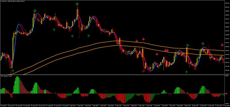 Scalping Trading System “Predator”