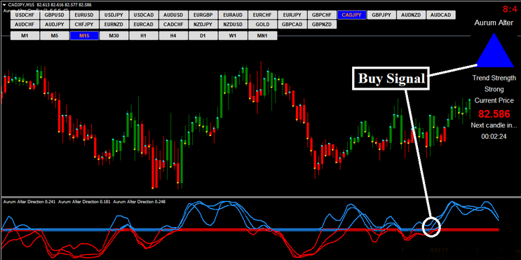 Forex Aurum Trading System
