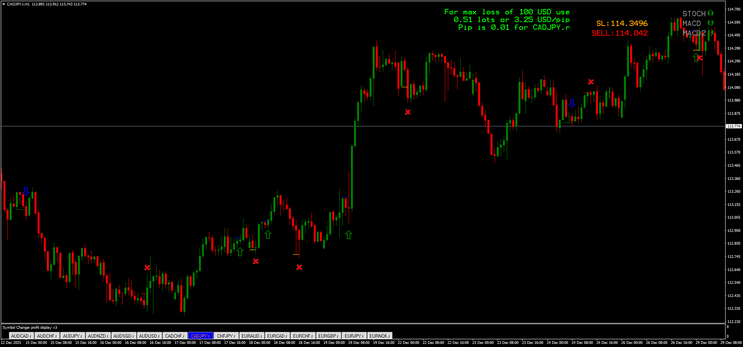 Predator FX indicator MT4