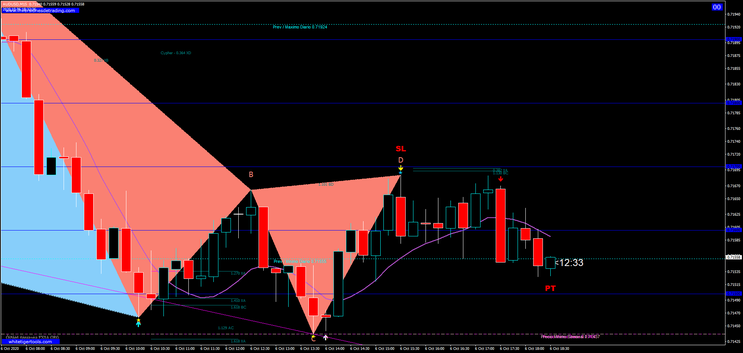  Super Price Action Strategy for Binary Options and Forex