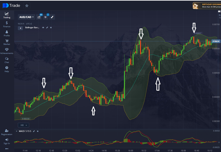 Trend Reversal Binary Trading Strategy