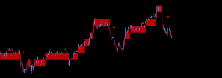 FXSHOCK Trading Strategy