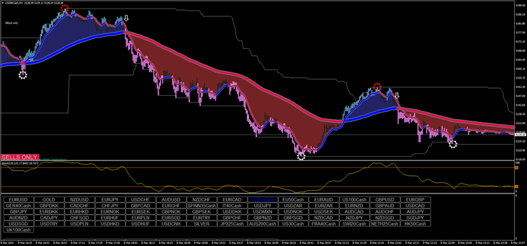 XXL M1 Scalping Trading System