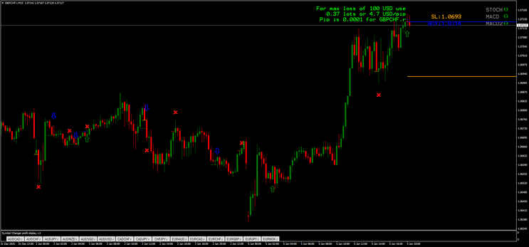 Predator FX indicator MT4