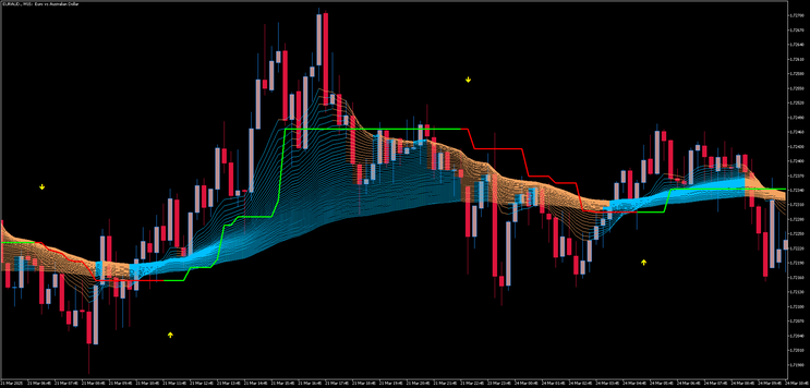 Rainbow MT5 Trading Strategy