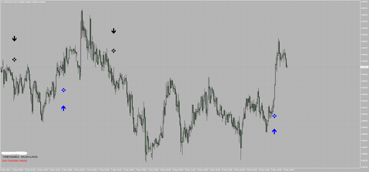 Trader Pro Strategy MT4