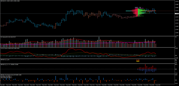 Ticks Profile Market System