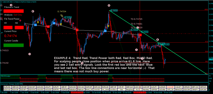 Fibonacci Trend Strategy