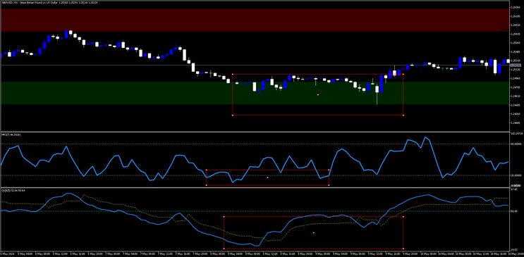 The Money Flow Index Reversal Technique for MT5