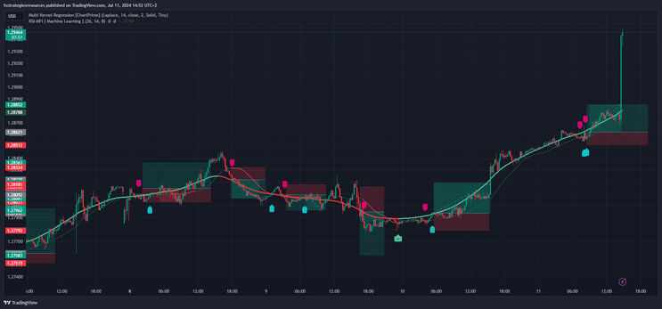 AI Trading Method with TradingView