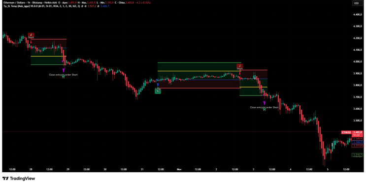 ATR Adaptive Strategy -TradingView-