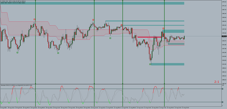 Forex Winning Solution Strategy