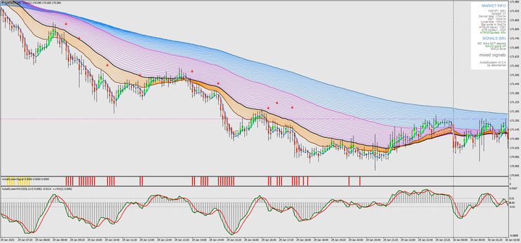 Ackel Forex Trading System