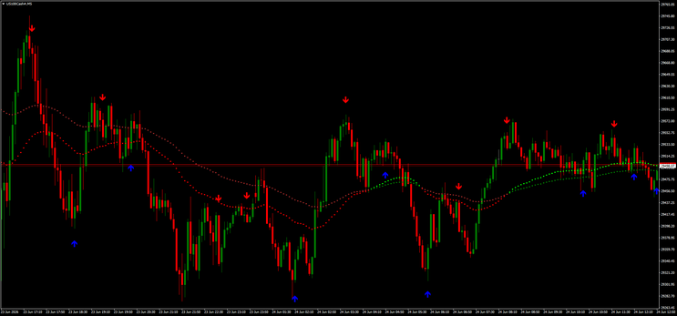 PBF 2EMA & Arrow Confluence System