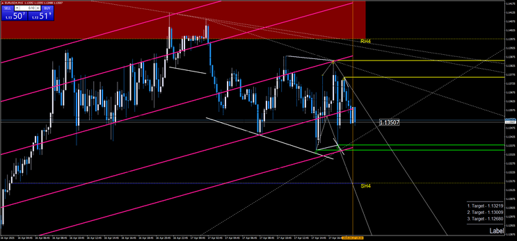 Action Style: Trinity Channel Trading Strategy