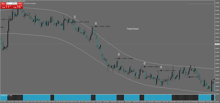 Price Action With Momentum Filter