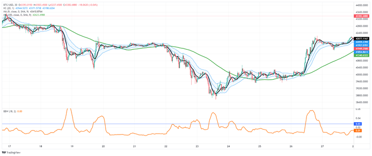 BitCoin Explosion