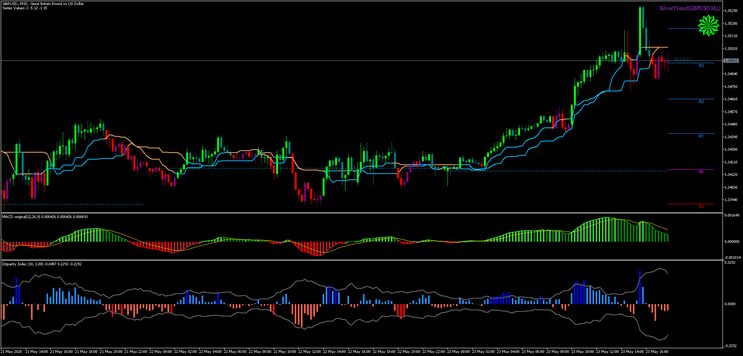 MT5 Strategy for Volatile Pairs