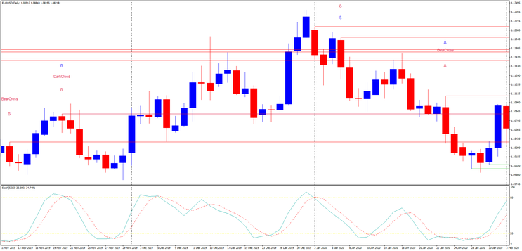 Candlestick with Momentum