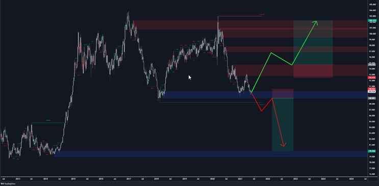 Smart Money Concepts (SMC) Indicator Lux Algo TradingView, MT5, MT4