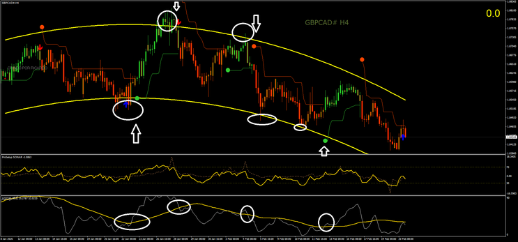 Voc Prosetup Trading System MT4