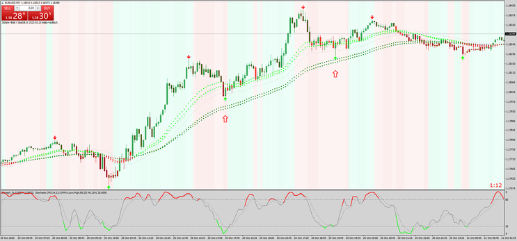  Super Signal Trend  MT4