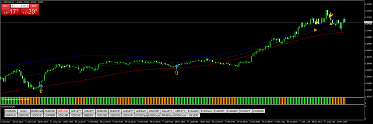 Sniper Scalp MT4 version Improved