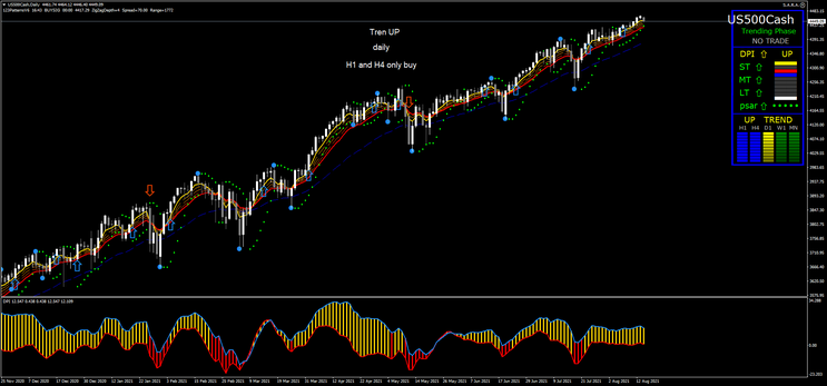 Trend 123 Breakout Strategy