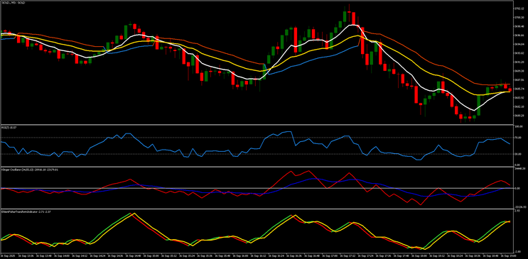 Fisher-Klinger Scalping System: A Hybrid EMA & Strange Indicator Strategy for MT5” 