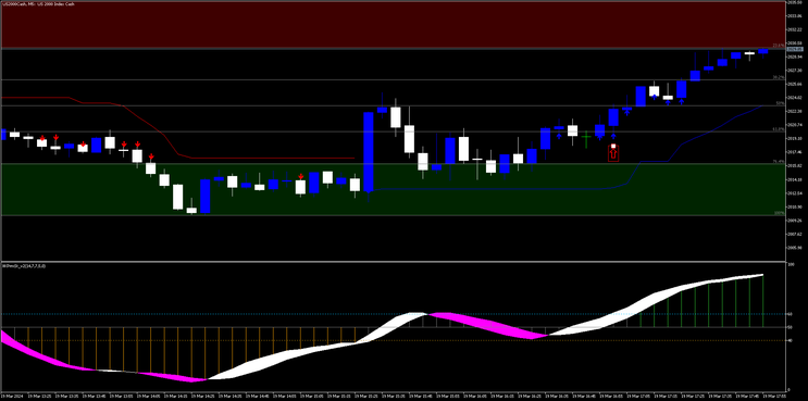 Boom and Crash Nasdaq 100