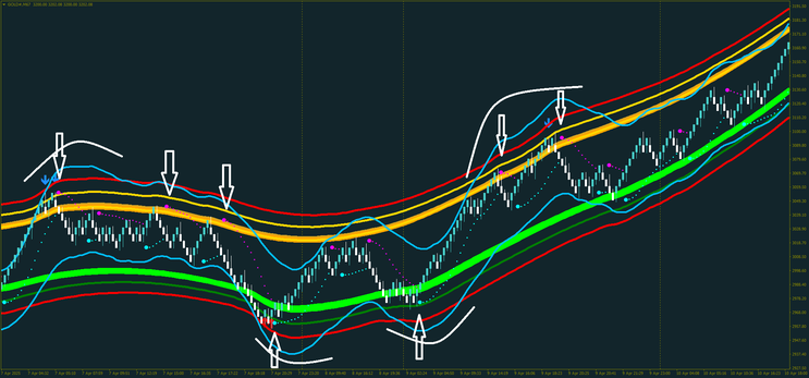 Renko Reversal Edge Forex Strategy MT4