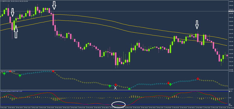 SFI Trading Strategy – Trend and Wavetrend Oscillator