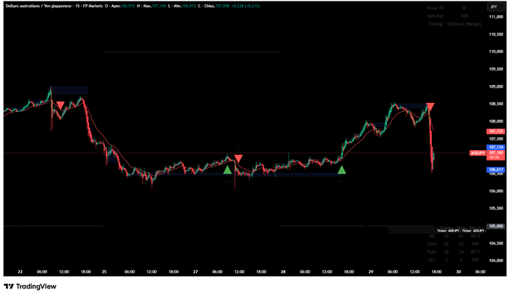 Trend Flip Strategy-TradingView